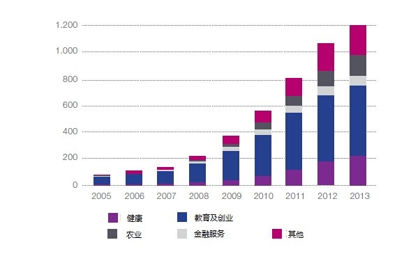 世界人口日_世界人口状况报告