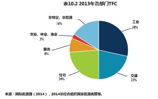 购买力gdp俄罗斯_俄罗斯国旗(2)